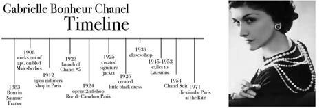 coco chanel business|coco chanel designs by year.